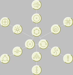 Complete Charm Chart