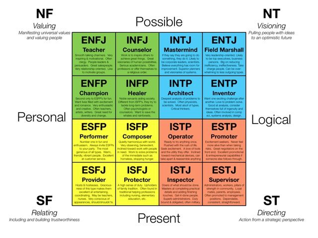 Kaede MBTI Personality Type: ESFP or ESFJ?