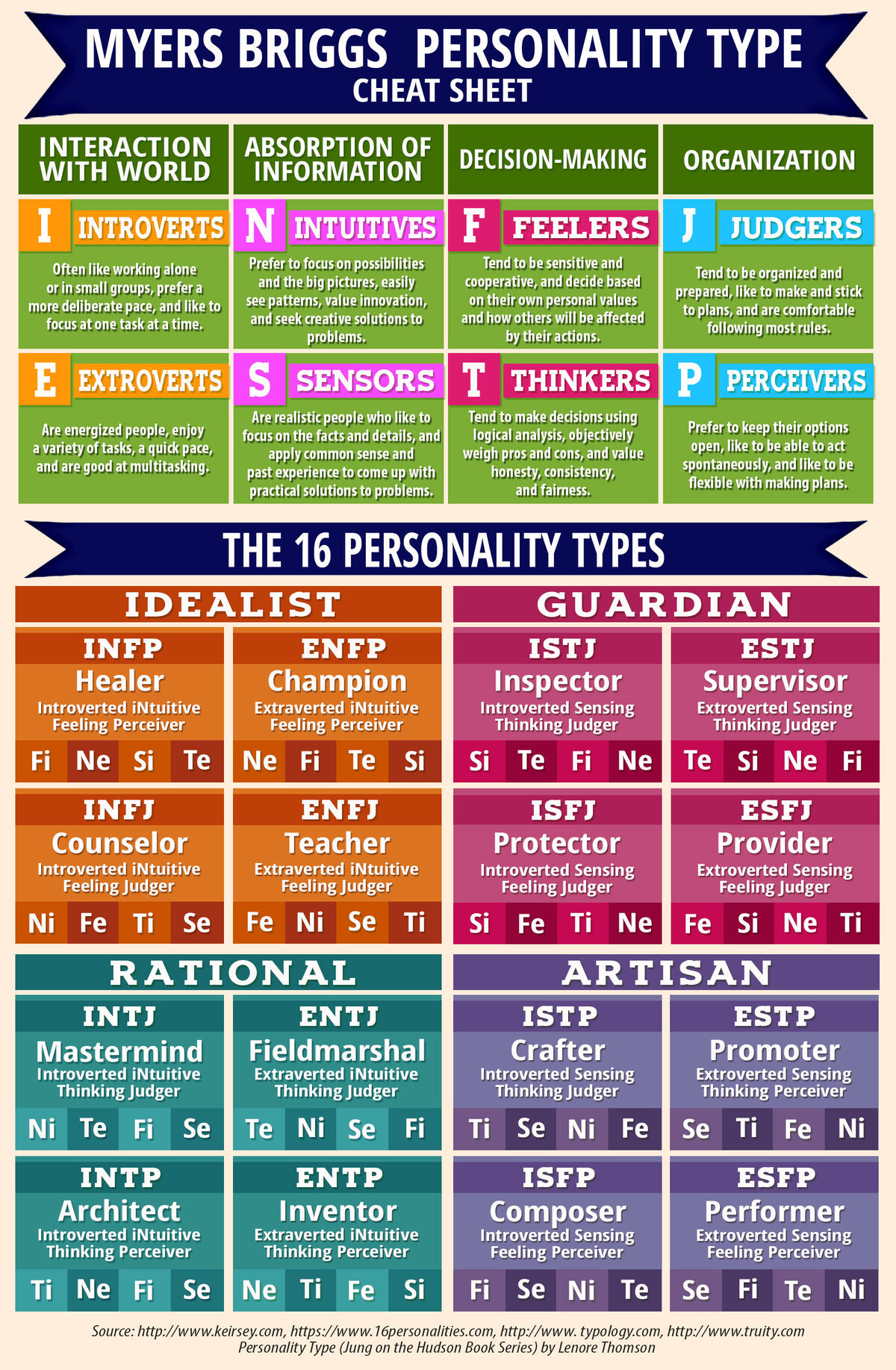 Myers Briggs Test Free No Email
