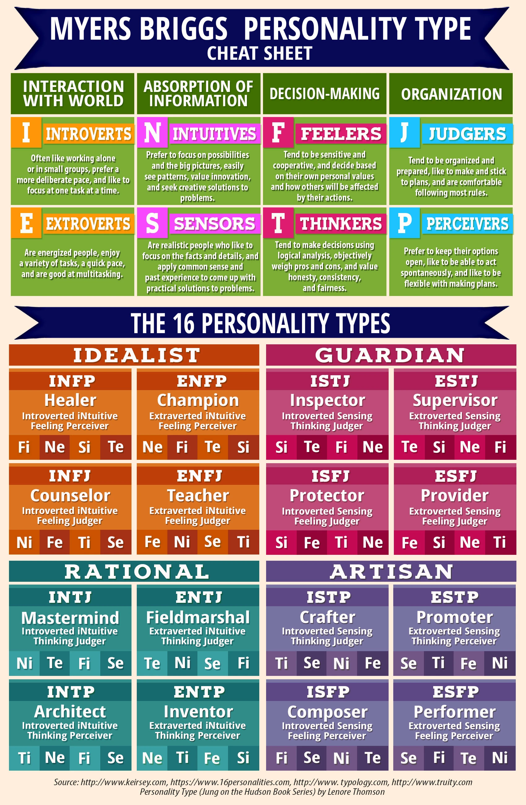 Forum:Myers Briggs Personality Type/MBTI | Please Teacher Wiki | Fandom for Free Myers Briggs Personality Test Printable