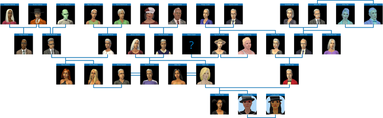 Ćwir Kaliente Drzewo genealogiczne