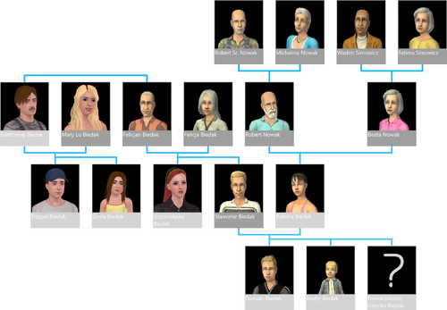 Broke Family Tree