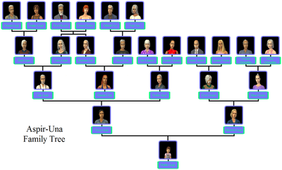 Aspir-Una Family Tree