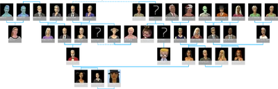 Ćwir Kaliente drzewo genealogiczne