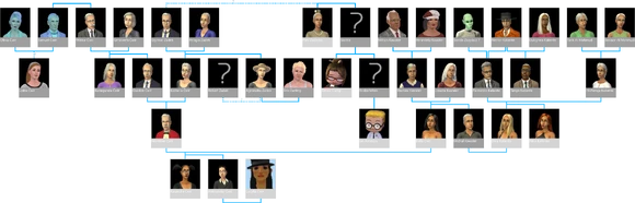 Ćwir Kaliente drzewo genealogiczne