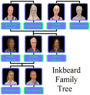 Inkbeard Family Tree.png