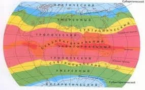 5 Характеристика климатических поясов
