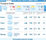 Gismeteo (2)