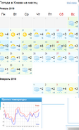 Погода на месяц. На самом деле прогноз температуры находится от погоды на месяц не снизу, а слева!