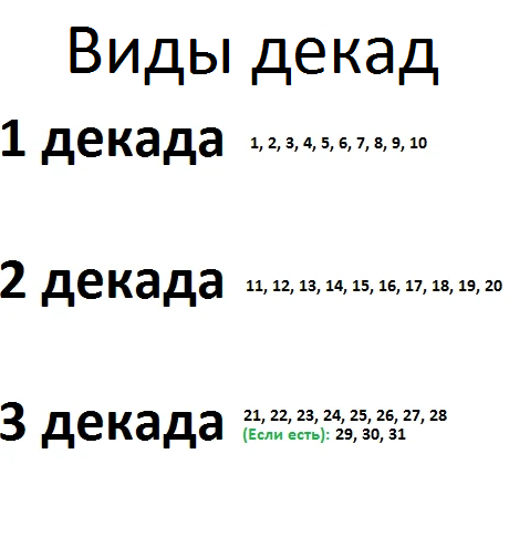 Первая декада месяца это сколько дней