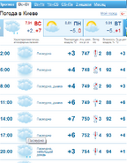 Gismeteo (1)