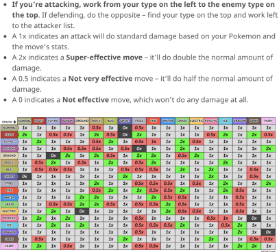 ES] Tablas: Debilidades y Resistencias de los Pokemon por su Tier - Non  English Work In Progress Guides - PokeMMO