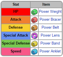 EV Training Guide, Phoenix Rising Wiki