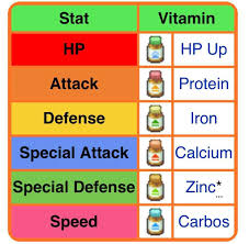 PKMNcast on X: Here is an EV cheatsheet you can use! While you can use  Vitamins and Poké Jobs to EV train, you might want to do it the original  way and/or