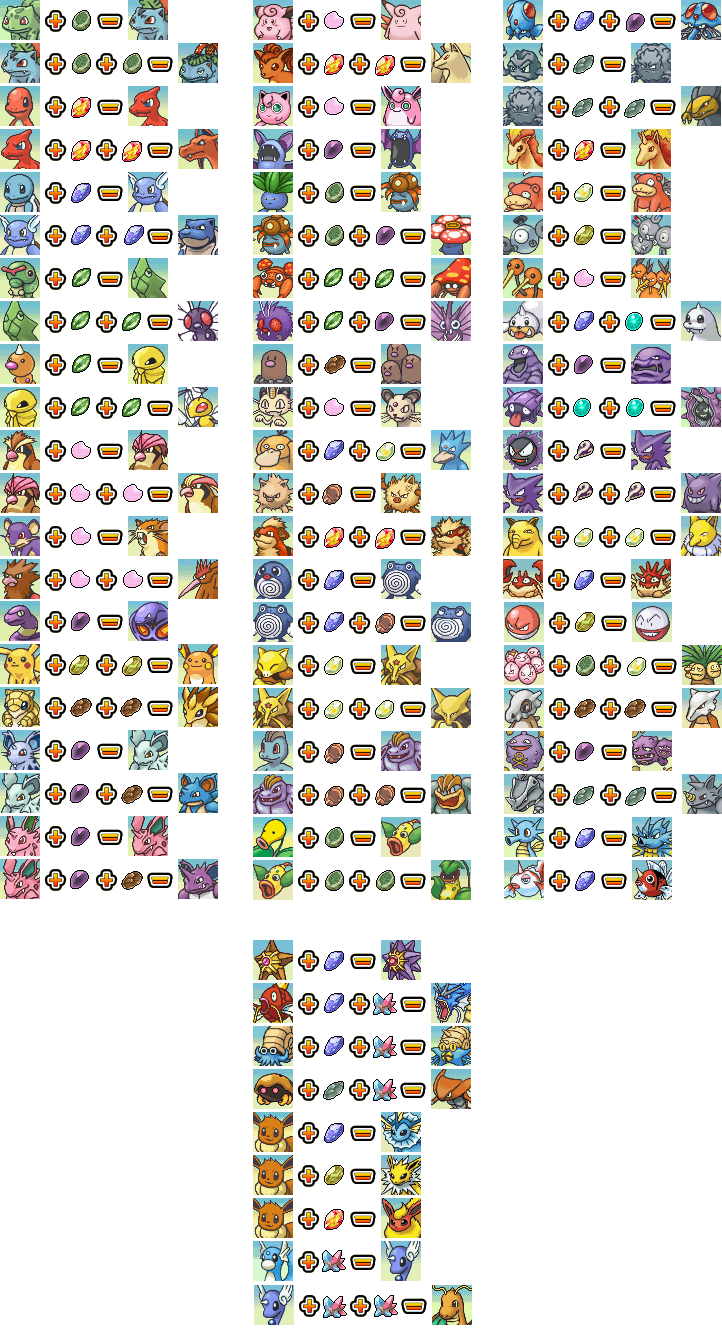 Tabela de Evoluções, Pokemon Online SvkE Wiki