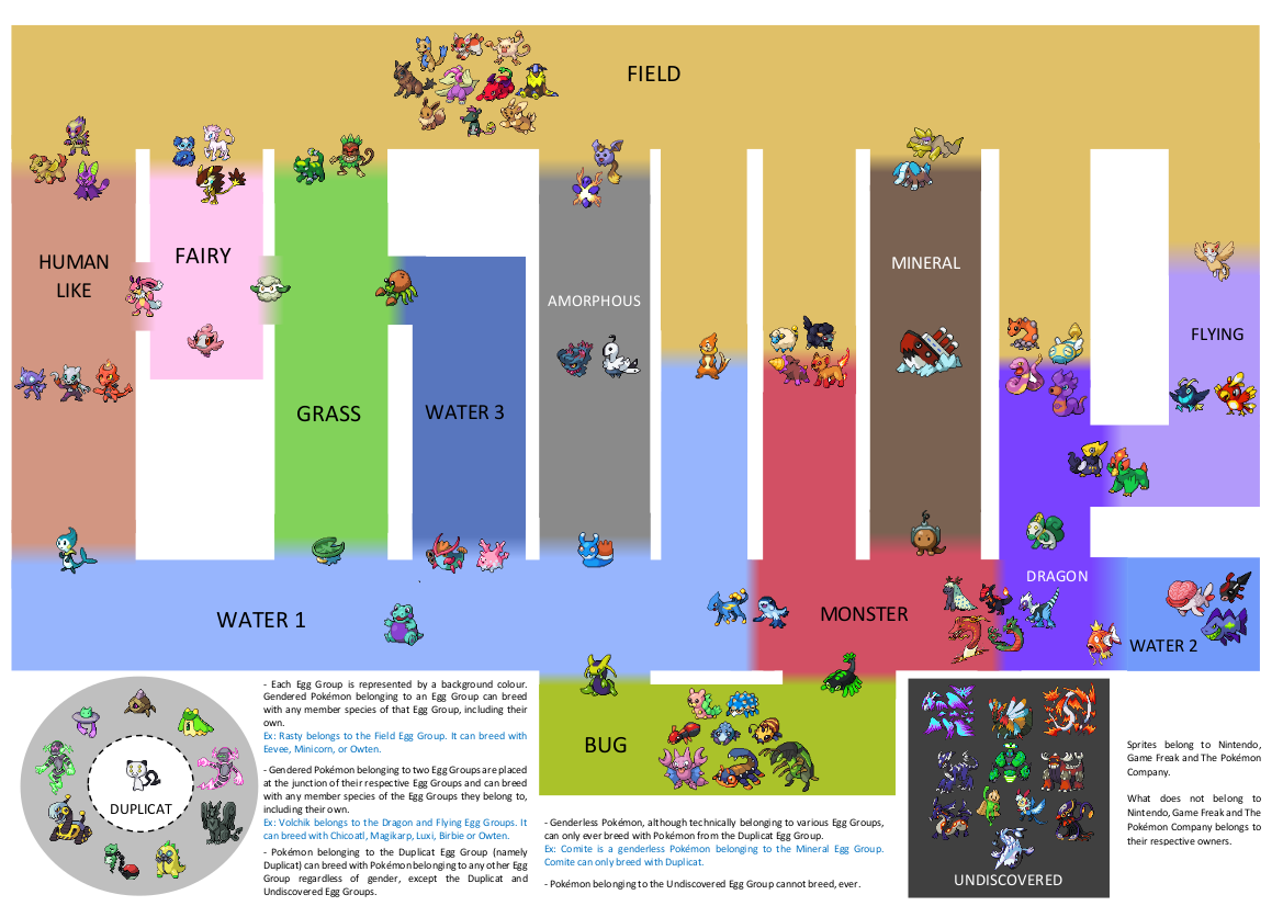 Breeding | Pokémon Uranium Wiki | Fandom