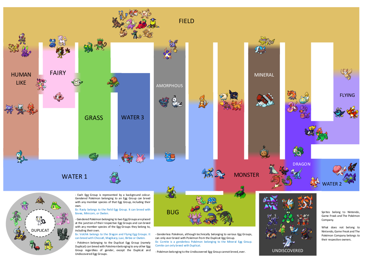 Breeding Basics - Raising Pokémon - Advanced Trainer Info