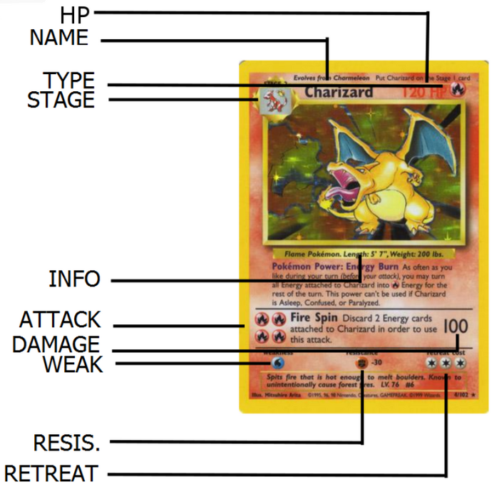 Pokémon Trading Card Game, Pokémon Wiki