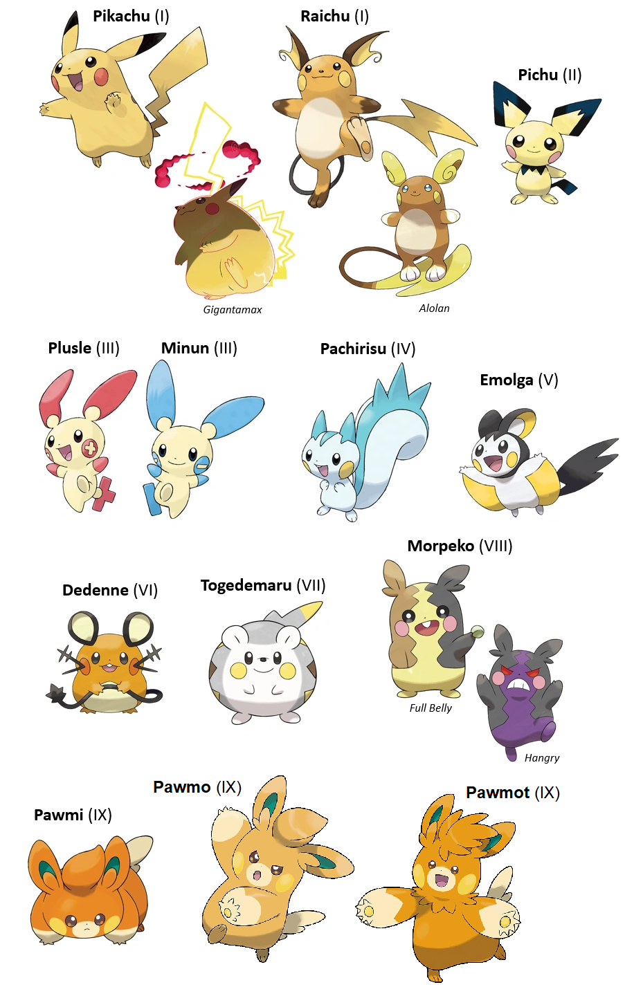 Pikachu Family Pokemon Pokemon Wiki Fandom