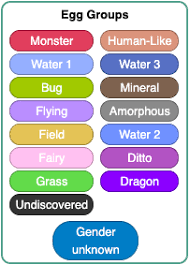 List of Amorphous Egg Group Pokemon
