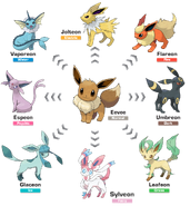 Eeveelutions