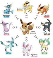 Eeveelutions