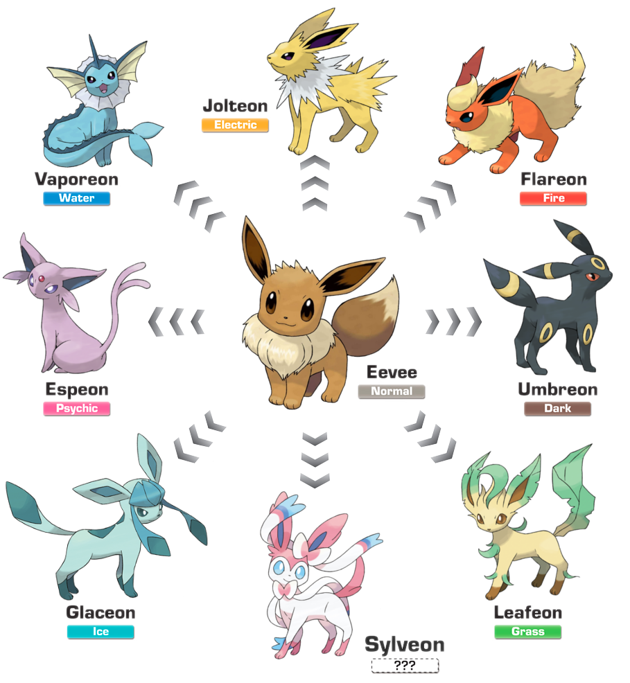 Types, Pokémon Wiki