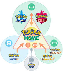 Pokemon home transfer infographic