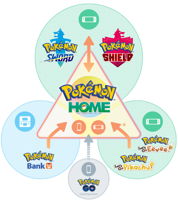 Pokemon Home Switch update out now (version 1.0.1)