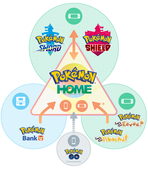 Pokemon Home Switch update out now (version 1.0.1)