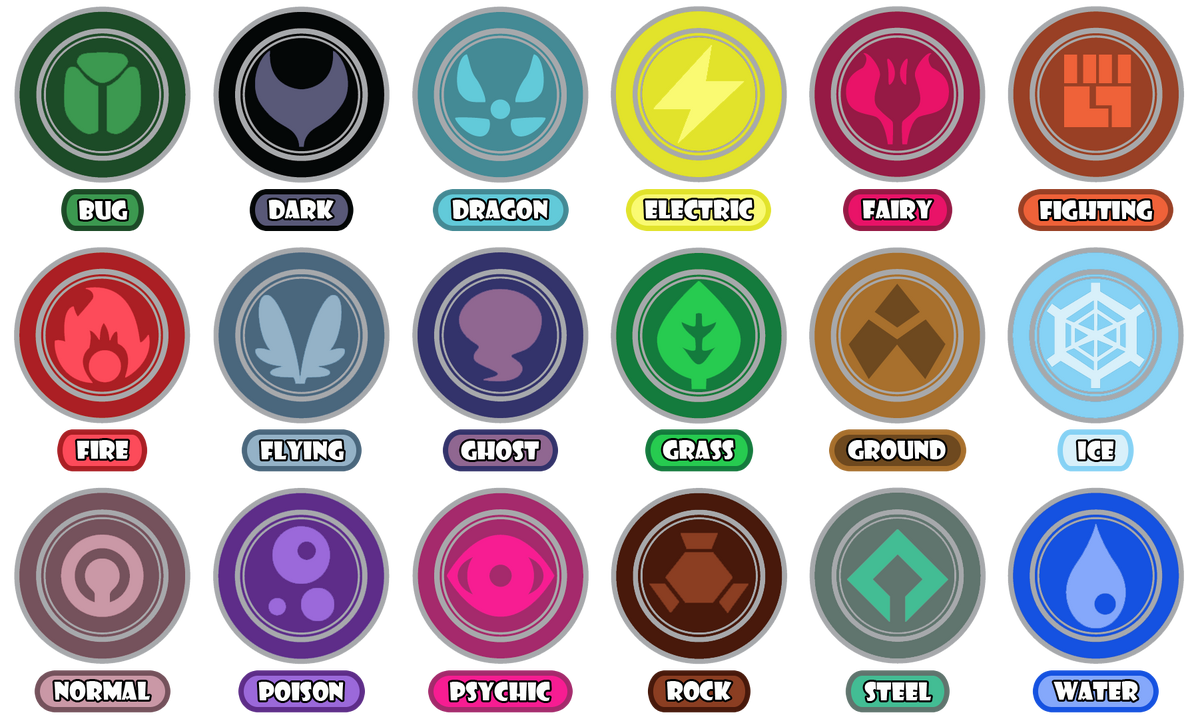 Most Common Dual Type Combinations : r/pokemon