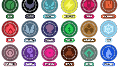 Types Pokemon Wiki Fandom