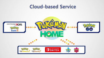 Pokemon home cloud.png