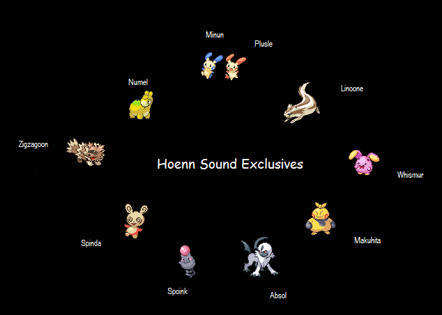 Hoenn Sound Pokemon Wiki Fandom