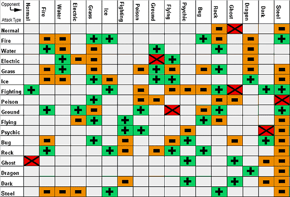 Pokémon Types LogiCrossword Quiz - By daran
