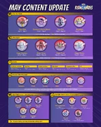 Infographic May 2023