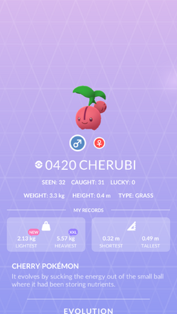 Cherubi - How to Get and Location, Evolution, and Research Tasks