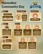 Infographic November 2022 Community Day