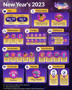 Hoopa Unbound Infographic : r/TheSilphRoad