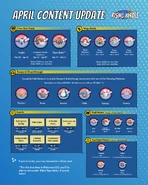 Infographic April 2023