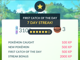 List of Experience Points sources