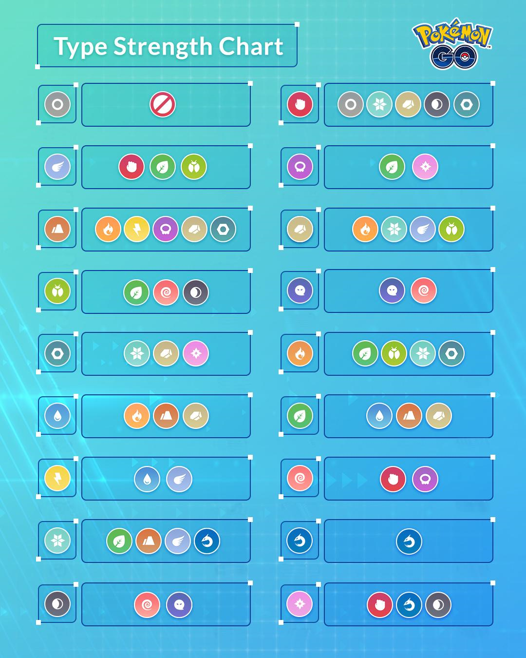 Pokemon Type Weakness Chart Types Pokemon Go Wiki Fandom