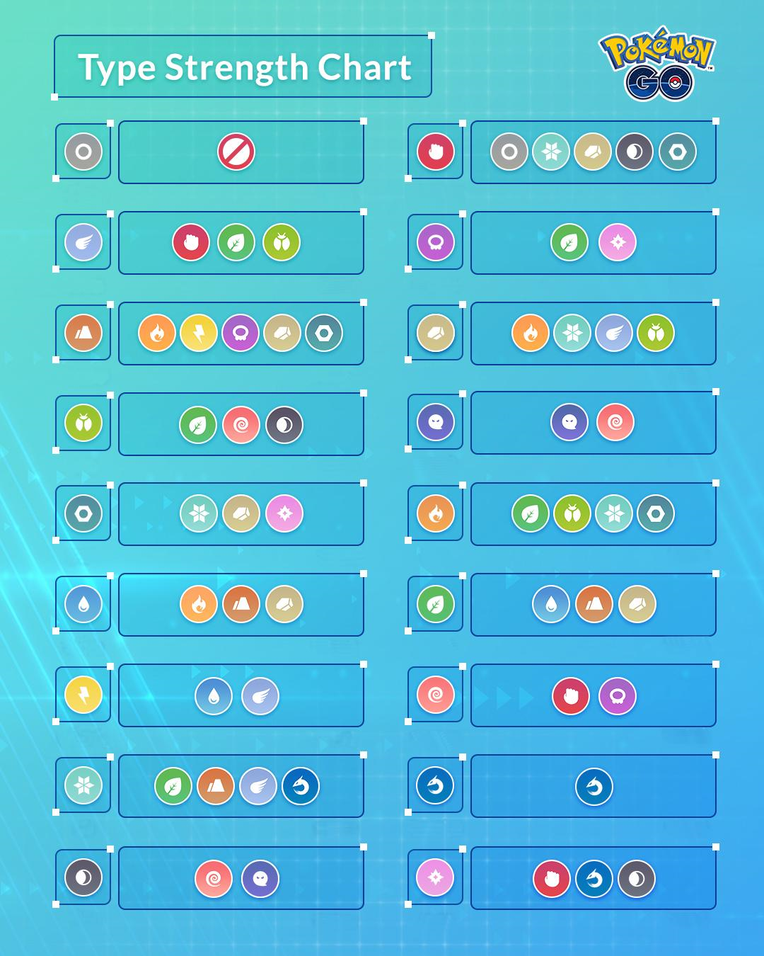 Pokemon Let's Go Type Chart  Type Weaknesses and Strengths