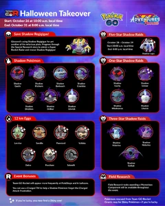 Infographic Halloween 2023 Team GO Rocket Takeover