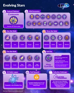Infographic Evolving Stars