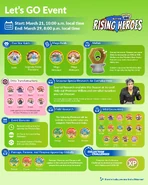 Infographic Let's GO!