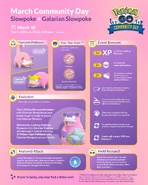 Infographic March 2023 Community Day