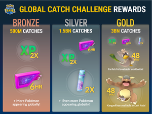 Global Catch Challenge Info-graphic