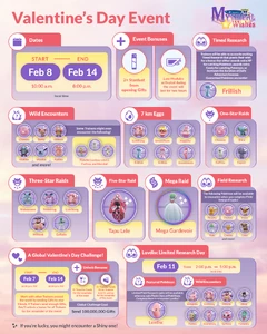 Infographic Valentine's Day 2023