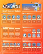 Infographic March 2023